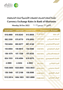 اسعار_الصرف_للعملات_الاجنبية في بنك الخرطوم ليوم الاثنين، الموافق 26 ديسمبر 2022م.