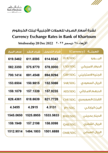 اسعار_الصرف_للعملات_الاجنبية في بنك الخرطوم ليوم الاربعاء، الموافق 28 ديسمبر 2022م