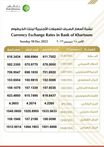 اسعار الصرف في بنك الخرطوم