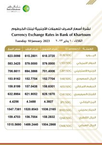 اسعار_الصرف_للعملات_الاجنبية في بنك الخرطوم ليوم الثلاثاء، الموافق 10 يناير2023م.
