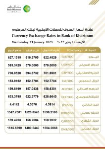 اسعار_الصرف_للعملات_الاجنبية في بنك الخرطوم ليوم الاربعاء، الموافق 11 يناير 2023م