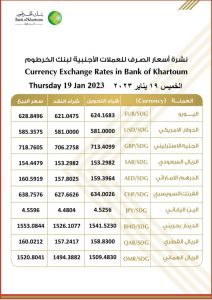 نشرة #اسعار_الصرف_للعملات_الاجنبية في بنك الخرطوم ليوم الخميس، الموافق ١٩ يناير ٢٠٢٣م