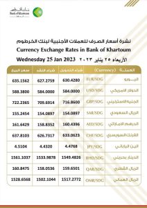اسعار_الصرف_للعملات_الاجنبية في بنك الخرطوم ليوم الأربعاء، الموافق ٢٥ يناير ٢٠٢٣م.