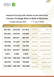#اسعار_الصرف_للعملات_الاجنبية في بنك الخرطوم ليوم الثلاثاء، الموافق 03 يناير 2023م.