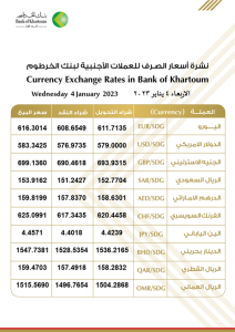 اسعار_الصرف_للعملات_الاجنبية في بنك الخرطوم ليوم الاربعاء، الموافق 04 يناير 2023م.